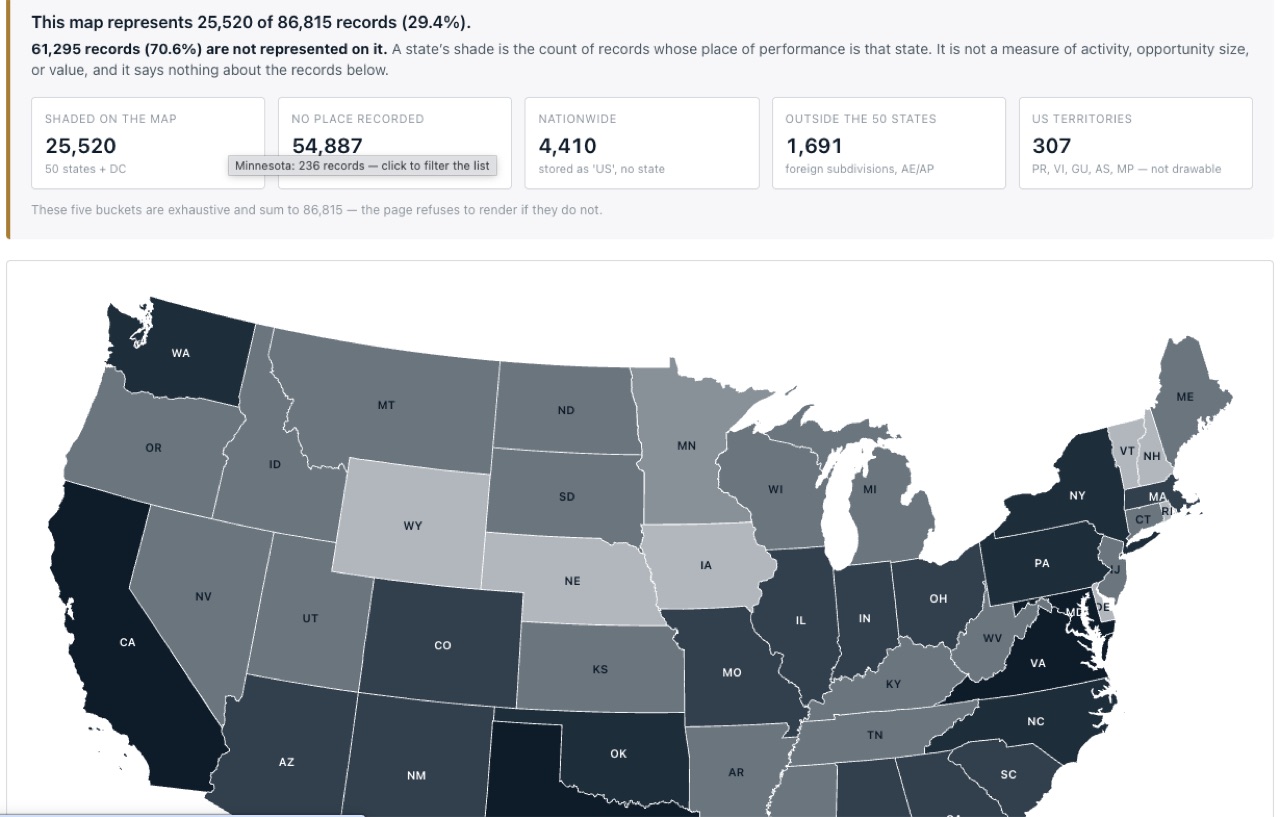 Coverage map of the United States, shaded by how many records name each state as the place of performance, above a panel stating that 25,520 of 86,815 records are represented and 61,295 are not.