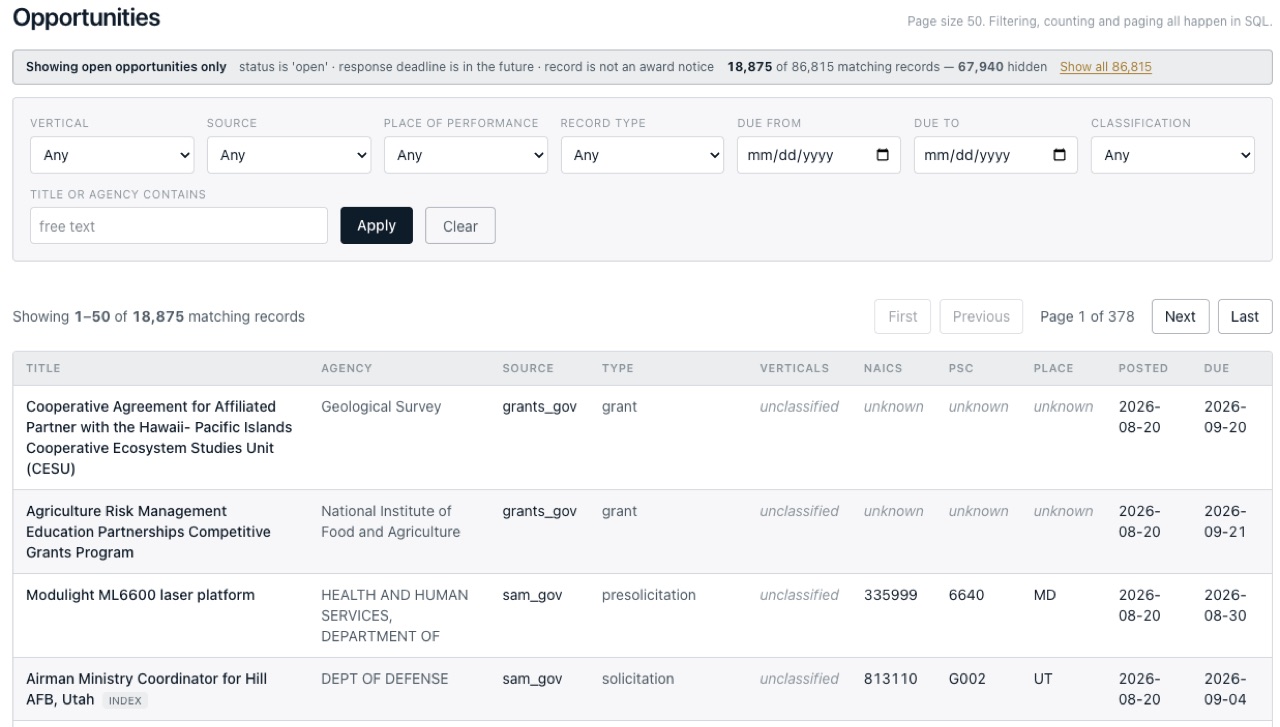 The opportunities list, filtered to open opportunities only, showing the active filter, the filtered and unfiltered counts, and a table of notices with agency, source, codes and dates.
