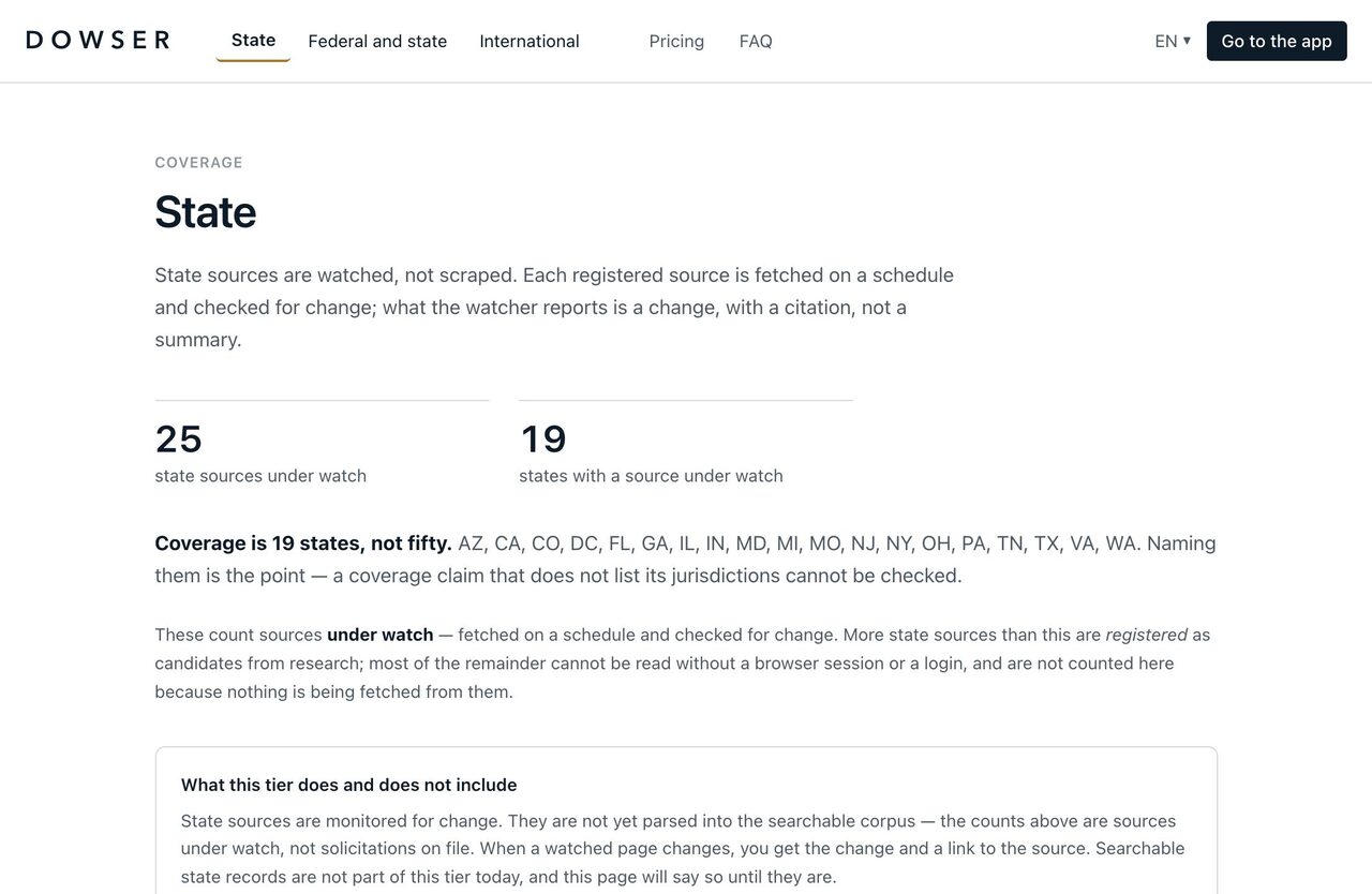 The Dowser state coverage page, showing 25 state sources under watch across 19 states, the states named in full, and the note distinguishing sources under watch from the larger set registered as research candidates.